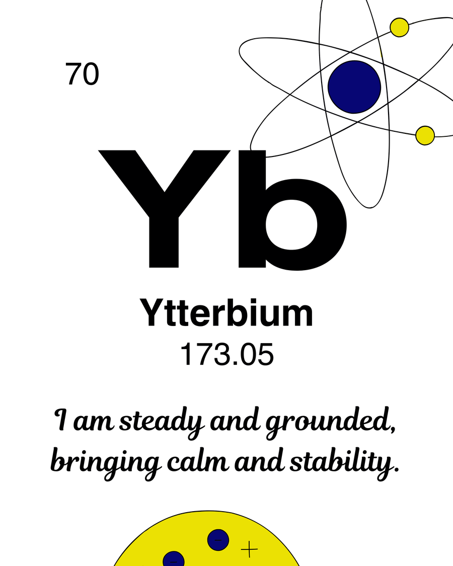 70 Yb Ytterbium Affirmation Wall Decor